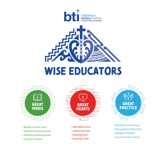 Image of BTI Teaching conceptual framework