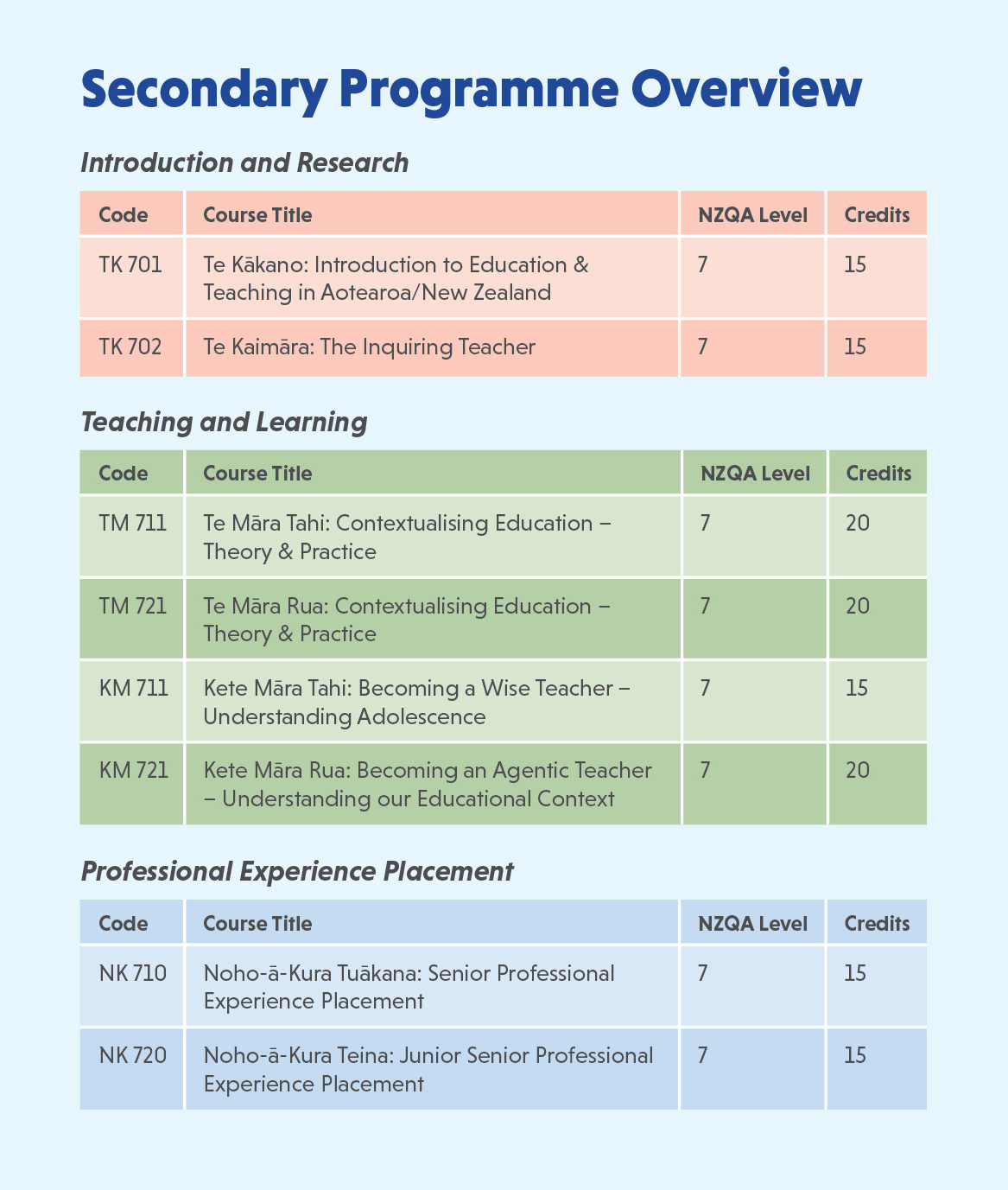 Secondary Teaching Bethlehem Tertiary Institute BTI Tauranga, NZ